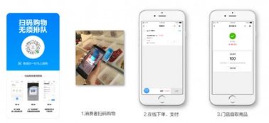 6大零售軟件品牌盤點，助力商家智能化轉型與高效運營